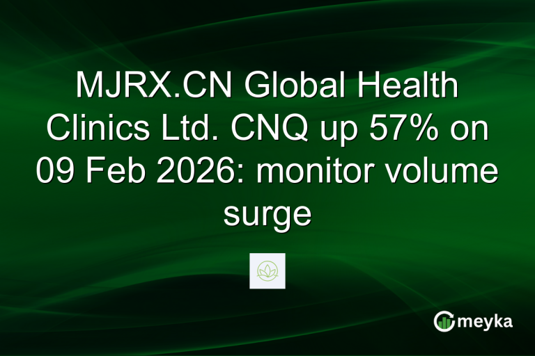 MJRX.CN Global Health Clinics Ltd. CNQ up 57% on 09 Feb 2026: monitor volume surge