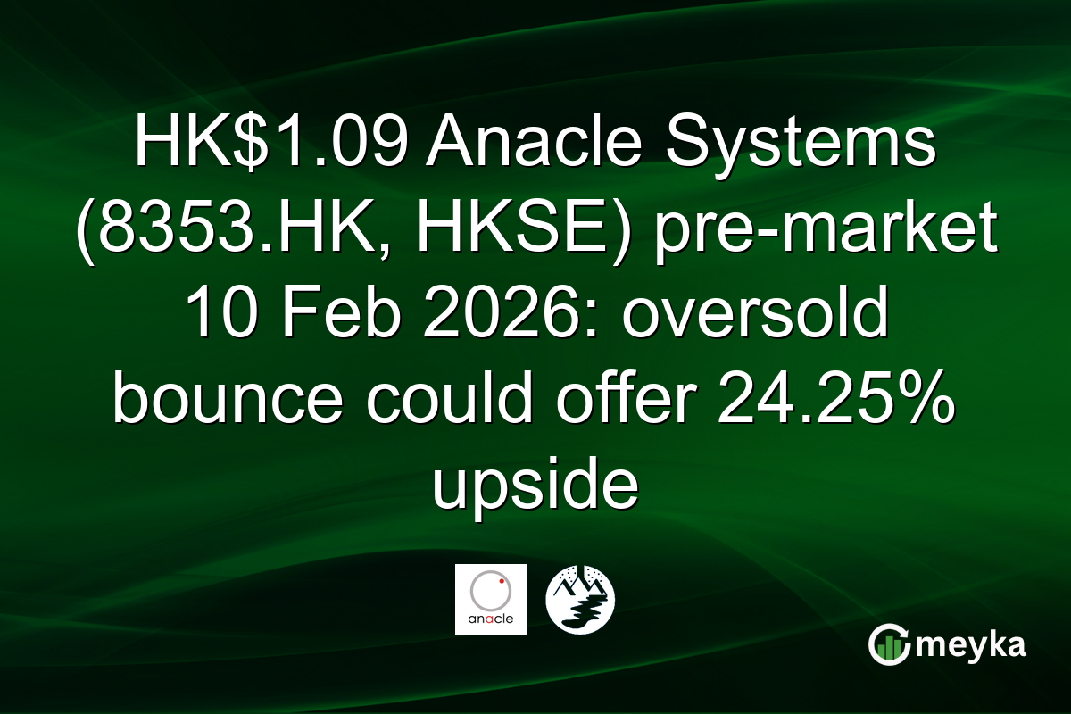 HK$1.09 Anacle Systems (8353.HK, HKSE) pre-market 10 Feb 2026: oversold bounce could offer 24.25% upside