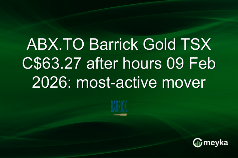 ABX.TO Barrick Gold TSX C$63.27 after hours 09 Feb 2026: most-active mover