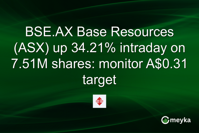 BSE.AX Base Resources (ASX) up 34.21% intraday on 7.51M shares: monitor A$0.31 target