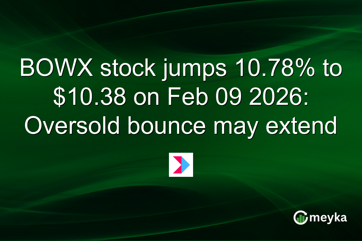 BOWX stock jumps 10.78% to $10.38 on Feb 09 2026: Oversold bounce may extend