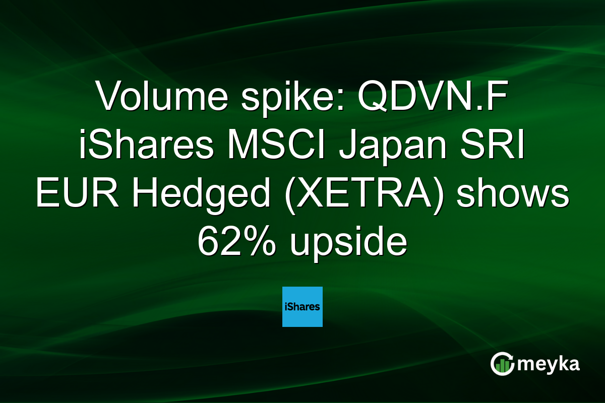 Volume spike: QDVN.F iShares MSCI Japan SRI EUR Hedged (XETRA) shows 62% upside