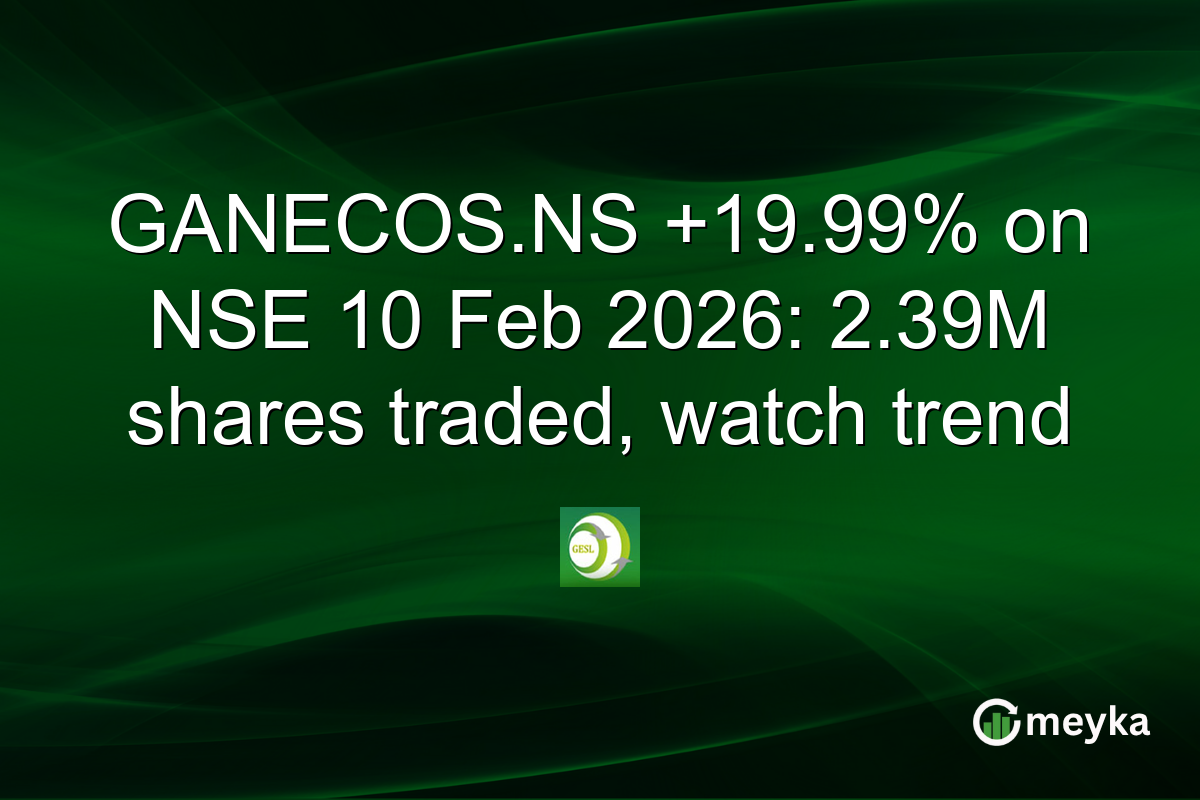 GANECOS.NS +19.99% on NSE 10 Feb 2026: 2.39M shares traded, watch trend