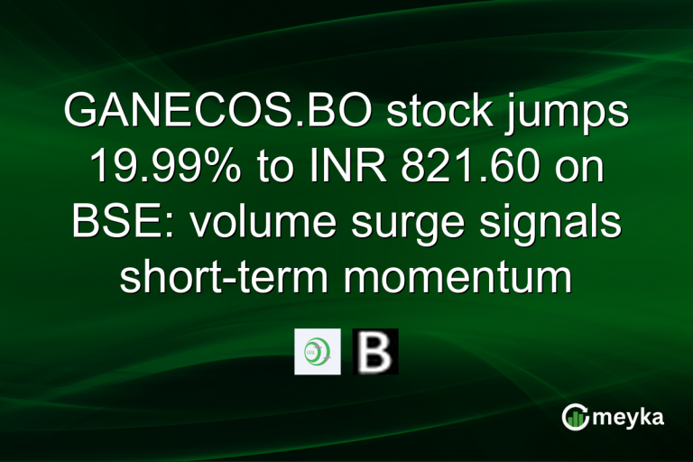 GANECOS.BO stock jumps 19.99% to INR 821.60 on BSE: volume surge signals short-term momentum