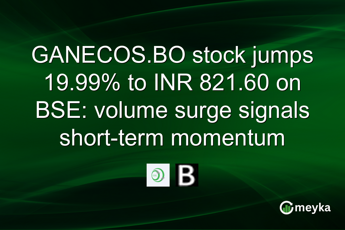 GANECOS.BO stock jumps 19.99% to INR 821.60 on BSE: volume surge signals short-term momentum
