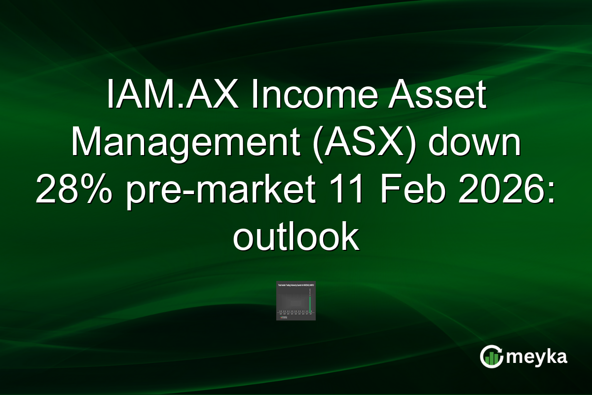 IAM.AX Income Asset Management (ASX) down 28% pre-market 11 Feb 2026: outlook