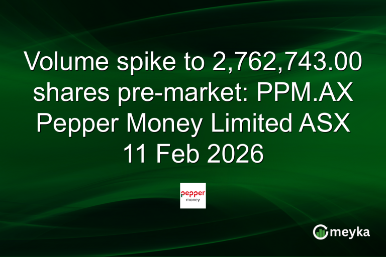Volume spike to 2,762,743.00 shares pre-market: PPM.AX Pepper Money Limited ASX 11 Feb 2026