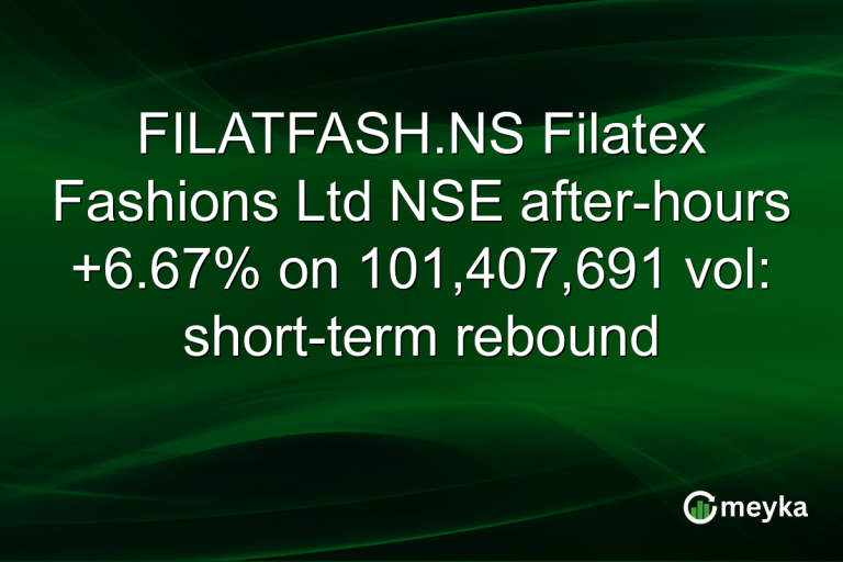 FILATFASH.NS Filatex Fashions Ltd NSE after-hours +6.67% on 101,407,691 vol: short-term rebound