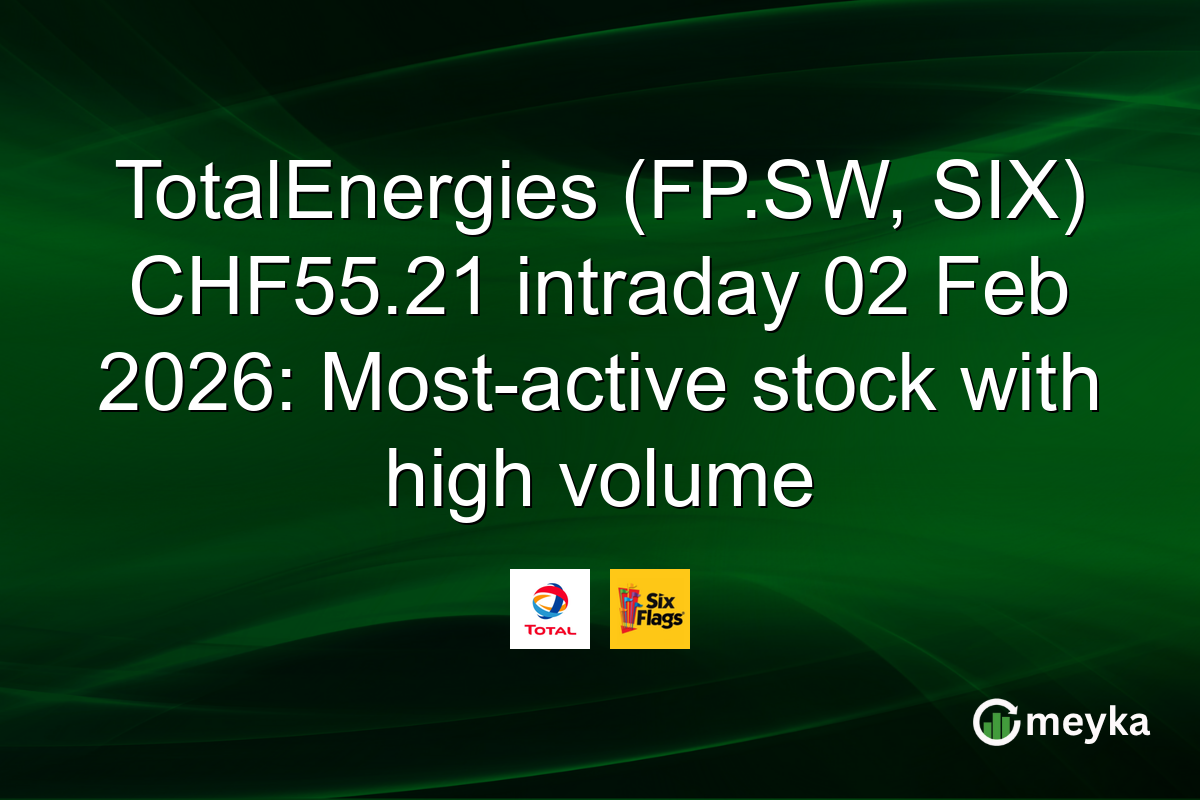 TotalEnergies (FP.SW, SIX) CHF55.21 intraday 02 Feb 2026: Most-active stock with high volume