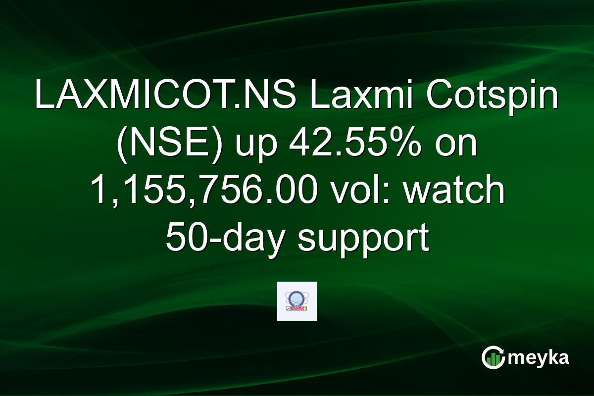 LAXMICOT.NS Laxmi Cotspin (NSE) up 42.55% on 1,155,756.00 vol: watch 50-day support