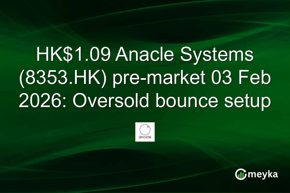 HK$1.09 Anacle Systems (8353.HK) pre-market 03 Feb 2026: Oversold bounce setup