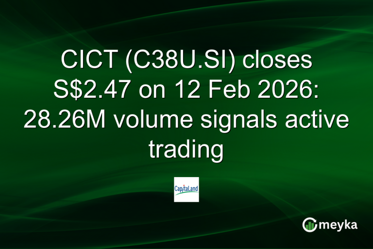 CICT (C38U.SI) closes S$2.47 on 12 Feb 2026: 28.26M volume signals active trading