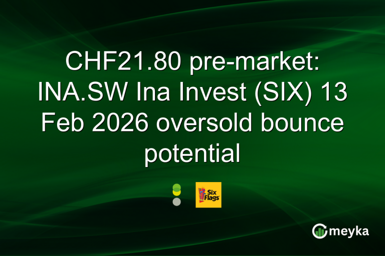CHF21.80 pre-market: INA.SW Ina Invest (SIX) 13 Feb 2026 oversold bounce potential