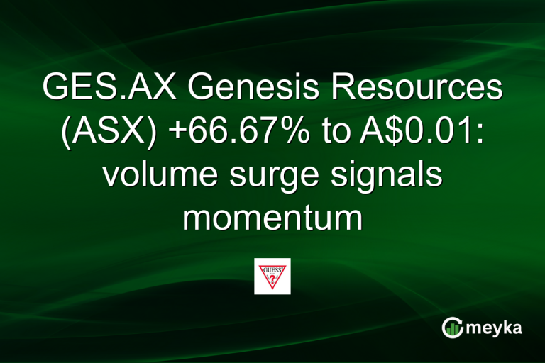 GES.AX Genesis Resources (ASX) +66.67% to A$0.01: volume surge signals momentum