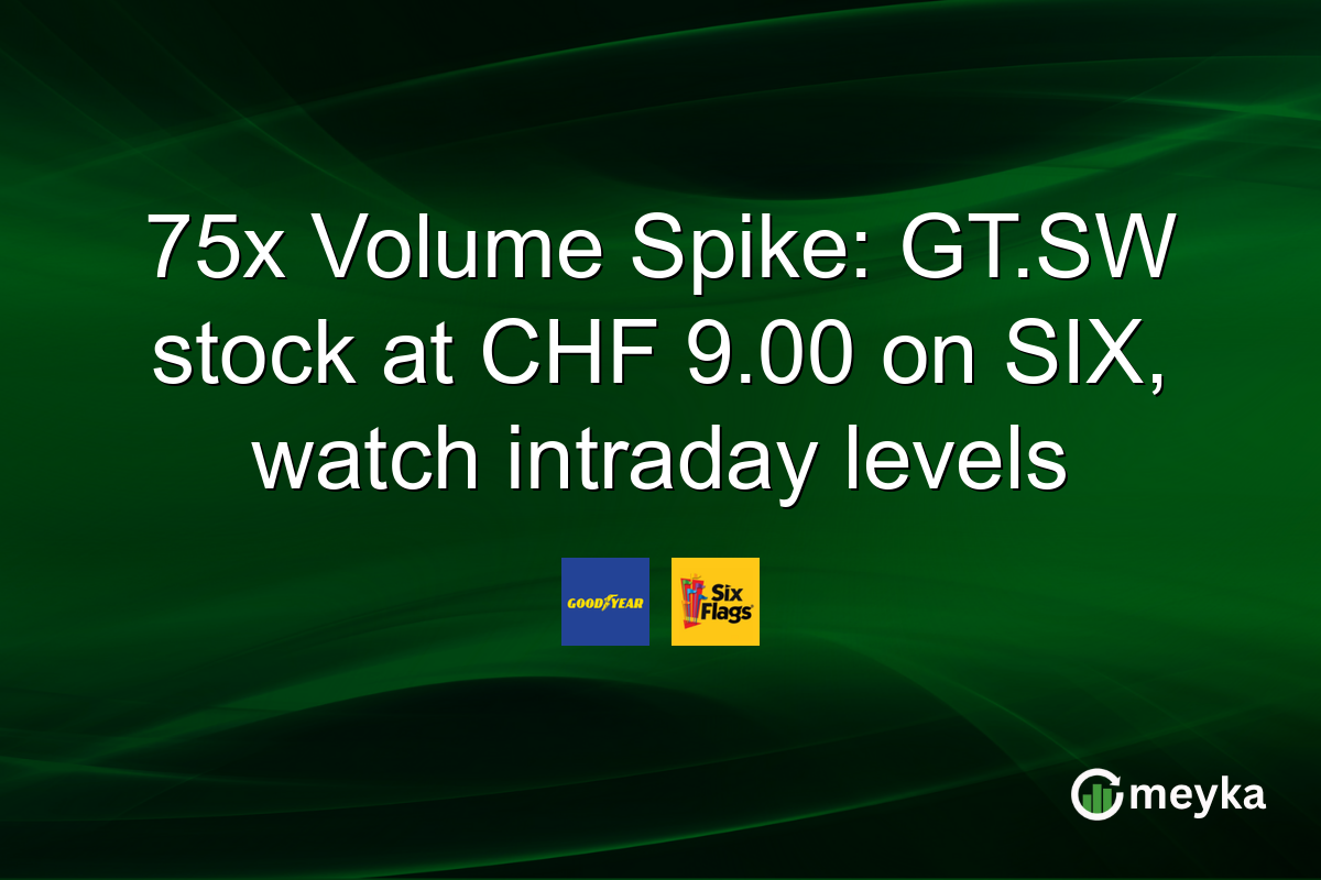 75x Volume Spike: GT.SW stock at CHF 9.00 on SIX, watch intraday levels