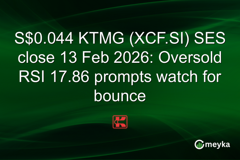 S$0.044 KTMG (XCF.SI) SES close 13 Feb 2026: Oversold RSI 17.86 prompts watch for bounce