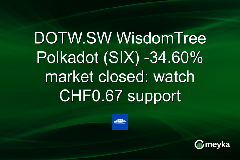 DOTW.SW WisdomTree Polkadot (SIX) -34.60% market closed: watch CHF0.67 support