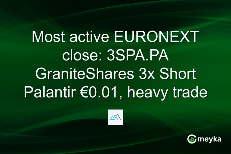 Most active EURONEXT close: 3SPA.PA GraniteShares 3x Short Palantir €0.01, heavy trade