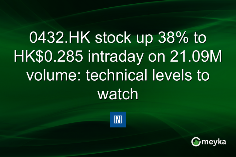 0432.HK stock up 38% to HK$0.285 intraday on 21.09M volume: technical levels to watch