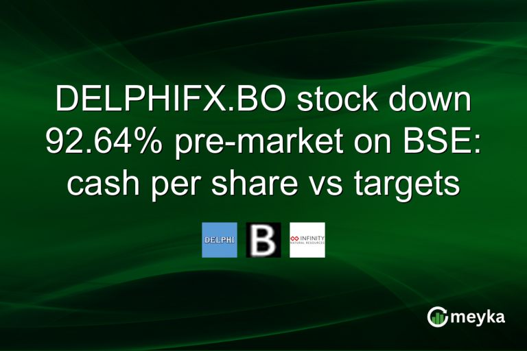 DELPHIFX.BO stock down 92.64% pre-market on BSE: cash per share vs targets