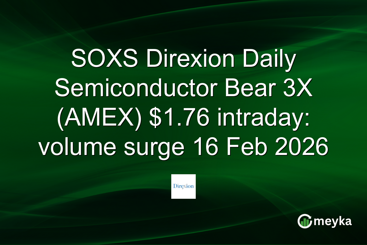 SOXS Direxion Daily Semiconductor Bear 3X (AMEX) $1.76 intraday: volume surge 16 Feb 2026