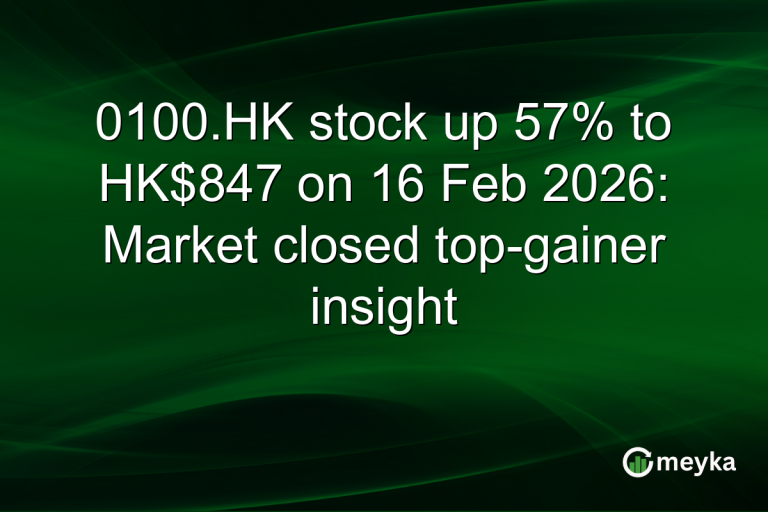0100.HK stock up 57% to HK$847 on 16 Feb 2026: Market closed top-gainer insight