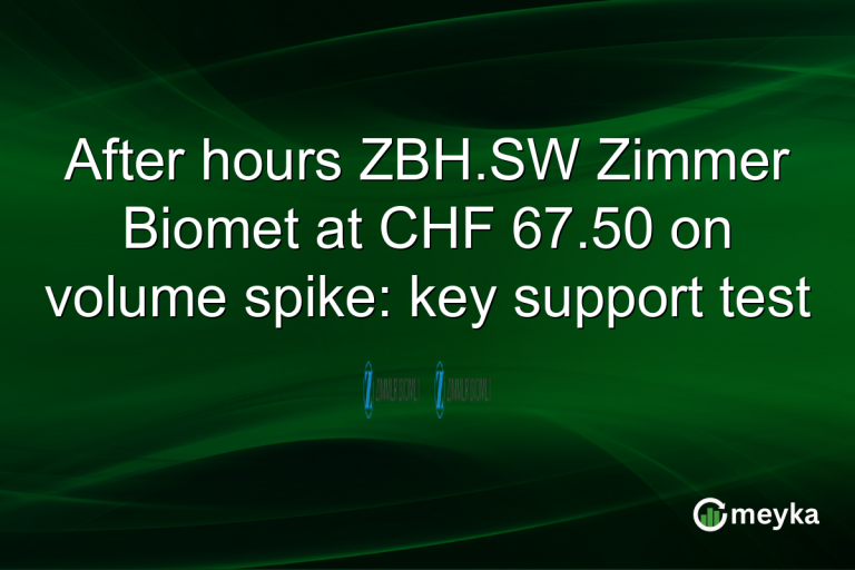 After hours ZBH.SW Zimmer Biomet at CHF 67.50 on volume spike: key support test