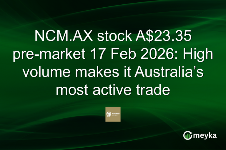 NCM.AX stock A$23.35 pre-market 17 Feb 2026: High volume makes it Australia’s most active trade