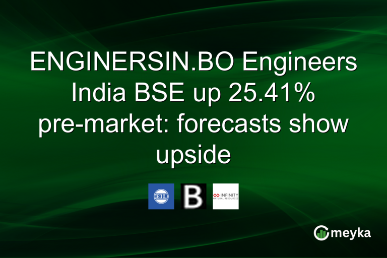 ENGINERSIN.BO Engineers India BSE up 25.41% pre-market: forecasts show upside