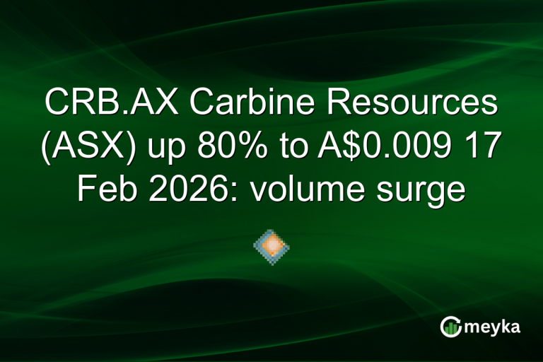 CRB.AX Carbine Resources (ASX) up 80% to A$0.009 17 Feb 2026: volume surge
