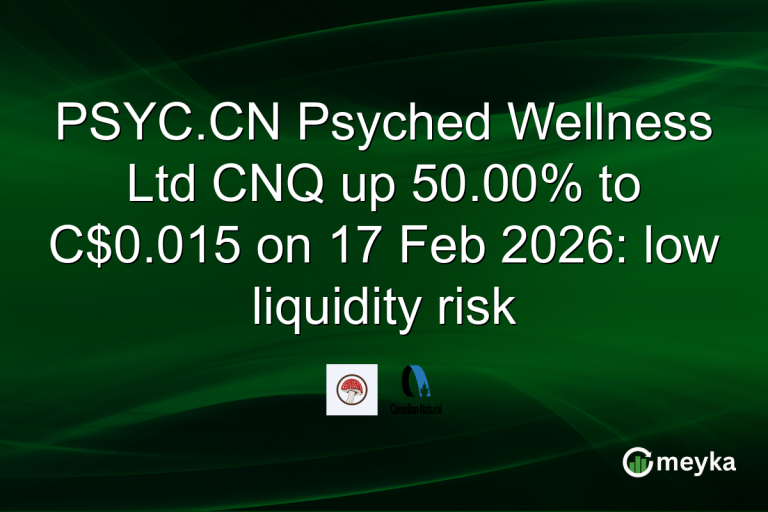 PSYC.CN Psyched Wellness Ltd CNQ up 50.00% to C$0.015 on 17 Feb 2026: low liquidity risk