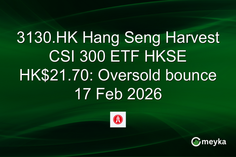 3130.HK Hang Seng Harvest CSI 300 ETF HKSE HK$21.70: Oversold bounce 17 Feb 2026