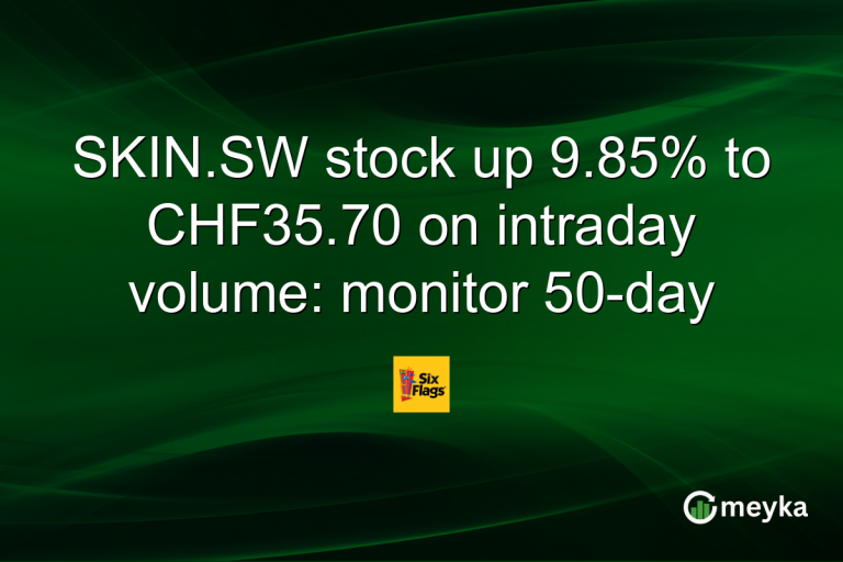 SKIN.SW stock up 9.85% to CHF35.70 on intraday volume: monitor 50-day