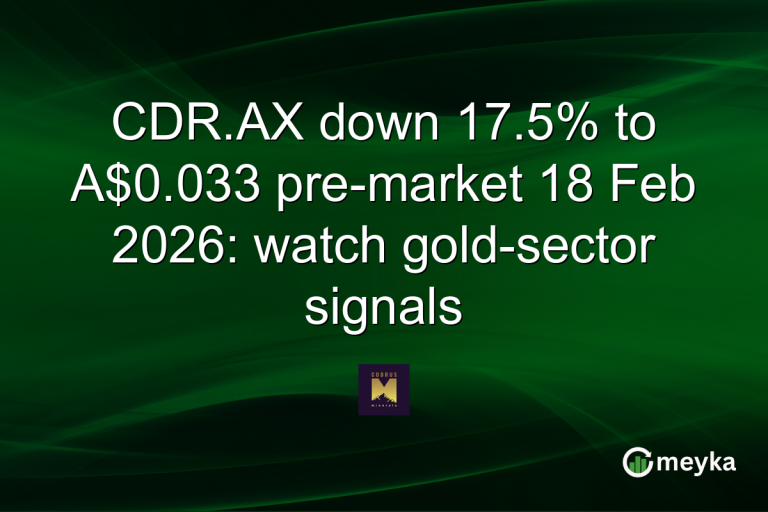 CDR.AX down 17.5% to A$0.033 pre-market 18 Feb 2026: watch gold-sector signals