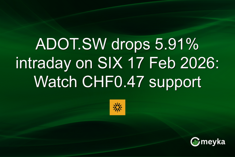 ADOT.SW drops 5.91% intraday on SIX 17 Feb 2026: Watch CHF0.47 support