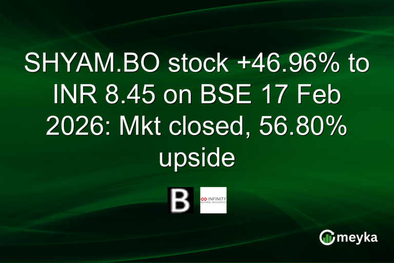 SHYAM.BO stock +46.96% to INR 8.45 on BSE 17 Feb 2026: Mkt closed, 56.80% upside