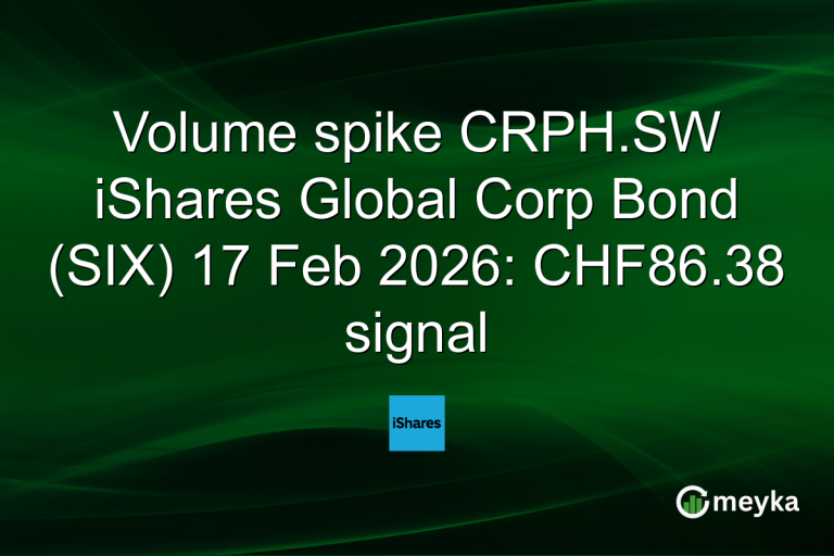 Volume spike CRPH.SW iShares Global Corp Bond (SIX) 17 Feb 2026: CHF86.38 signal
