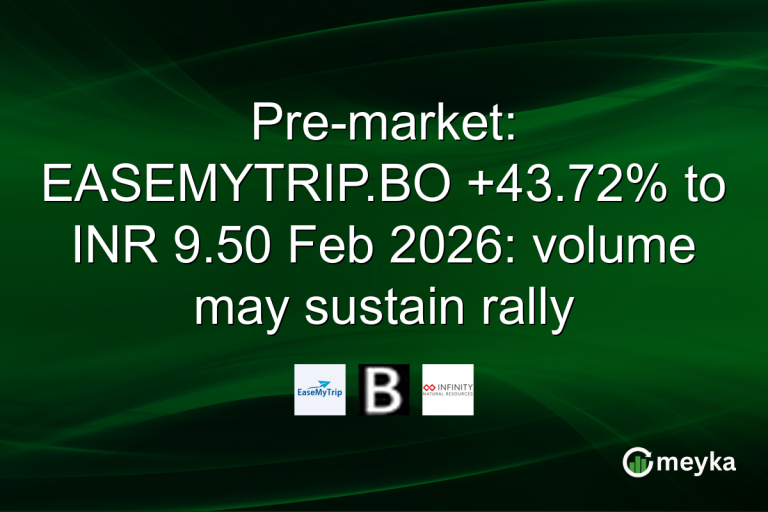 Pre-market: EASEMYTRIP.BO +43.72% to INR 9.50 Feb 2026: volume may sustain rally