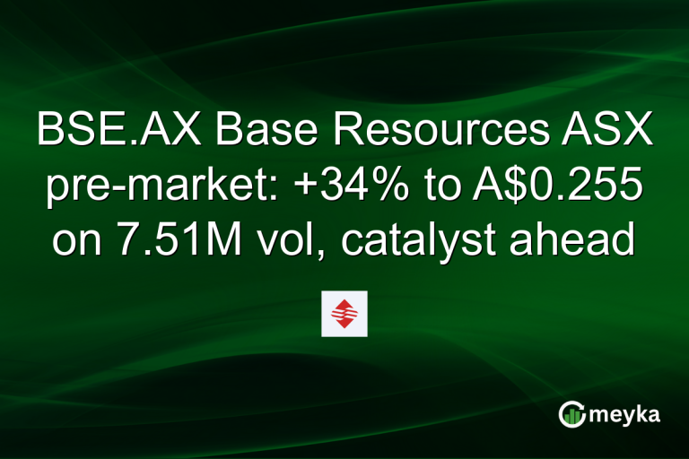 BSE.AX Base Resources ASX pre-market: +34% to A$0.255 on 7.51M vol, catalyst ahead