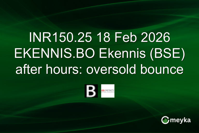 INR150.25 18 Feb 2026 EKENNIS.BO Ekennis (BSE) after hours: oversold bounce