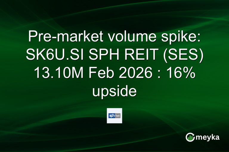 Pre-market volume spike: SK6U.SI SPH REIT (SES) 13.10M Feb 2026 : 16% upside