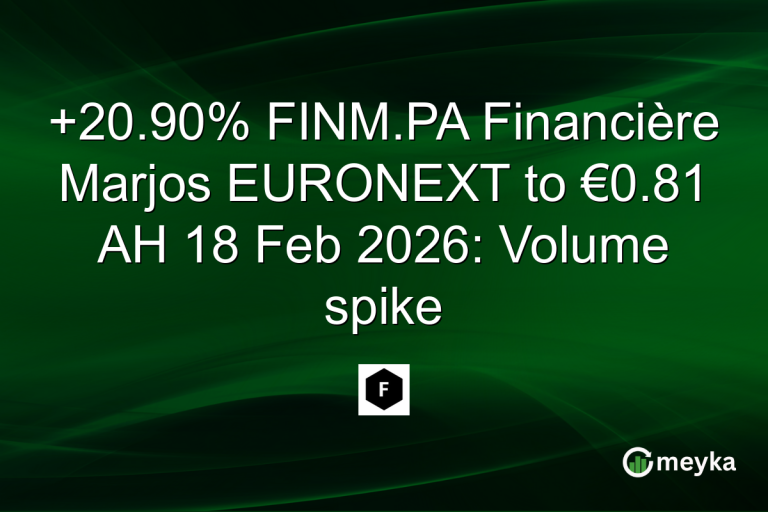 +20.90% FINM.PA Financière Marjos EURONEXT to €0.81 AH 18 Feb 2026: Volume spike