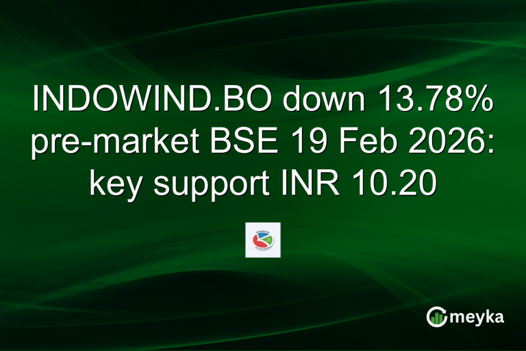 INDOWIND.BO down 13.78% pre-market BSE 19 Feb 2026: key support INR 10.20