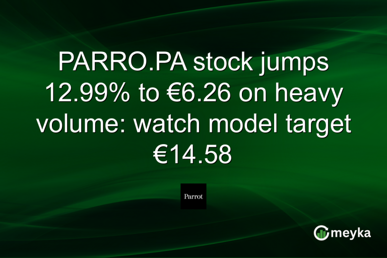 PARRO.PA stock jumps 12.99% to €6.26 on heavy volume: watch model target €14.58