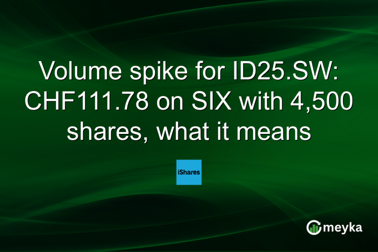 Volume spike for ID25.SW: CHF111.78 on SIX with 4,500 shares, what it means