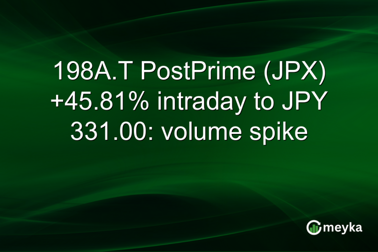 198A.T PostPrime (JPX) +45.81% intraday to JPY 331.00: volume spike