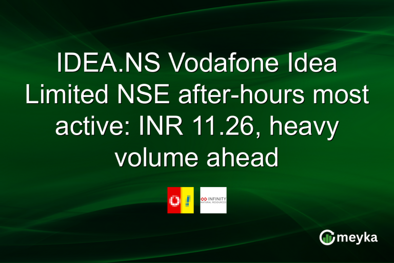 IDEA.NS Vodafone Idea Limited NSE after-hours most active: INR 11.26, heavy volume ahead