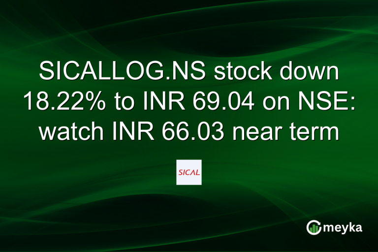 SICALLOG.NS stock down 18.22% to INR 69.04 on NSE: watch INR 66.03 near term