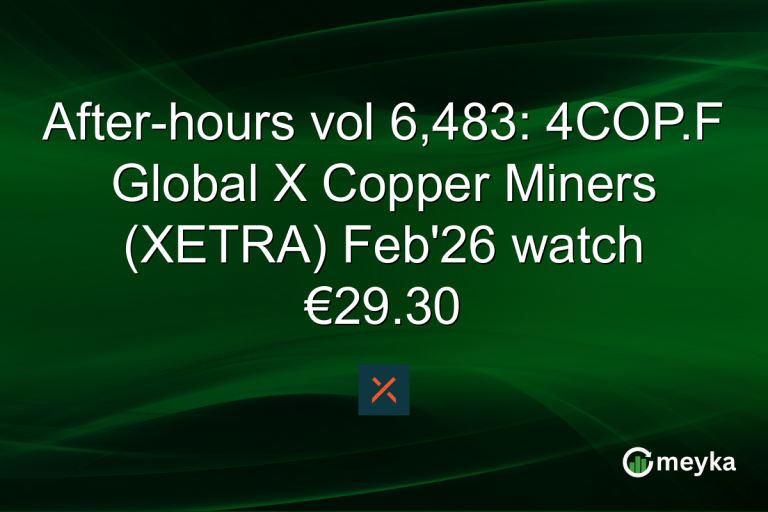 After-hours vol 6,483: 4COP.F Global X Copper Miners (XETRA) Feb'26 watch €29.30