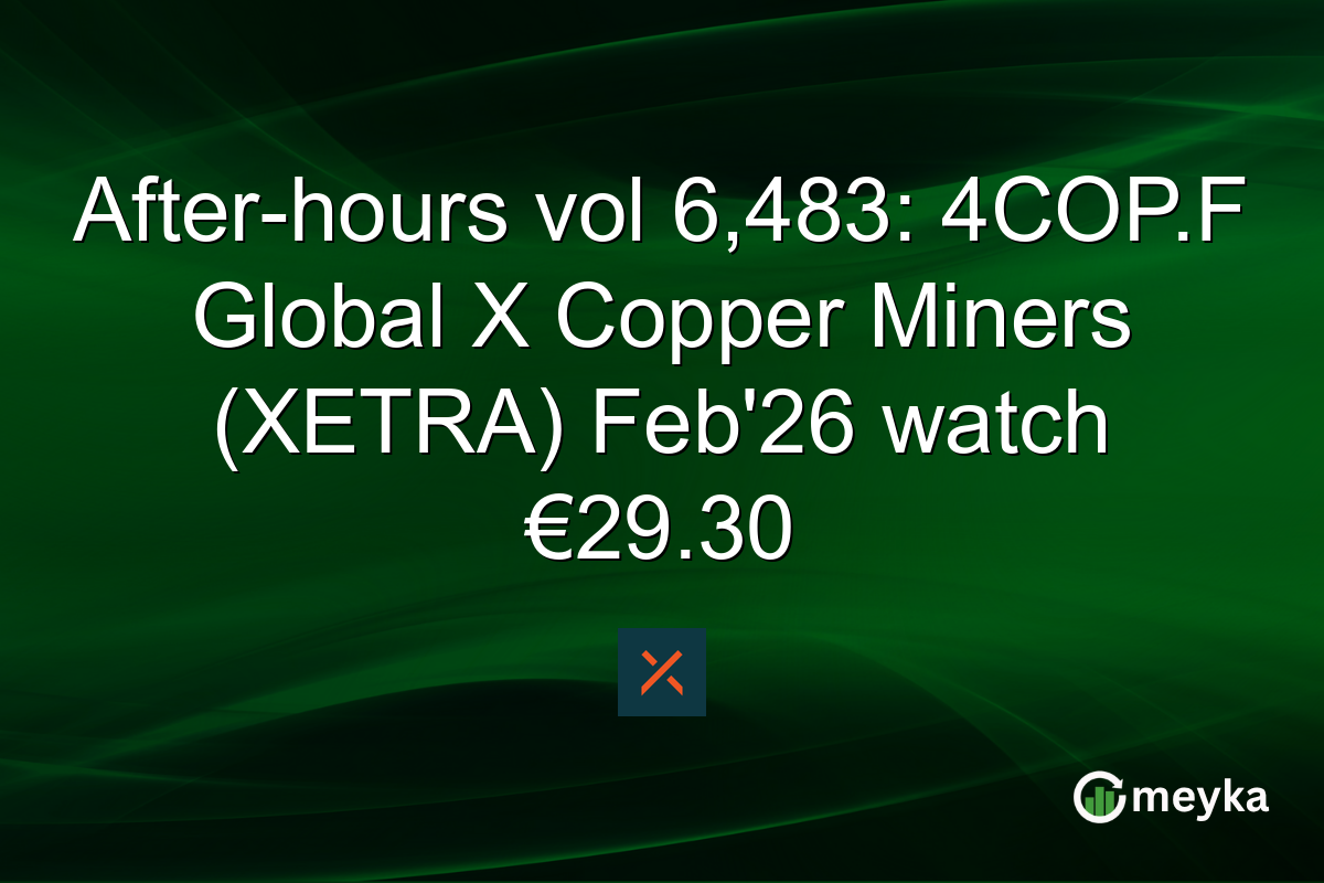 After-hours vol 6,483: 4COP.F Global X Copper Miners (XETRA) Feb'26 watch €29.30